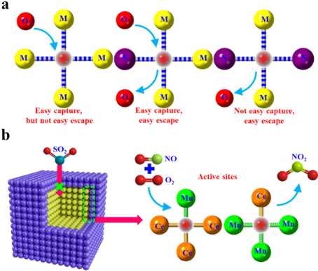 AB86B